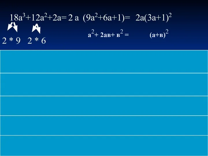 18a3+12a2+2a= (9a2+6a+1)= 2a(3a+1)2 2 * 9 2 * 6 а2+ 2ав+