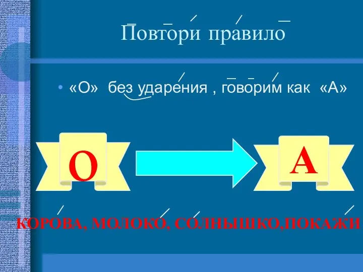 Повтори правило «О» без ударения , говорим как «А» о А КОРОВА, МОЛОКО, СОЛНЫШКО,ПОКАЖИ