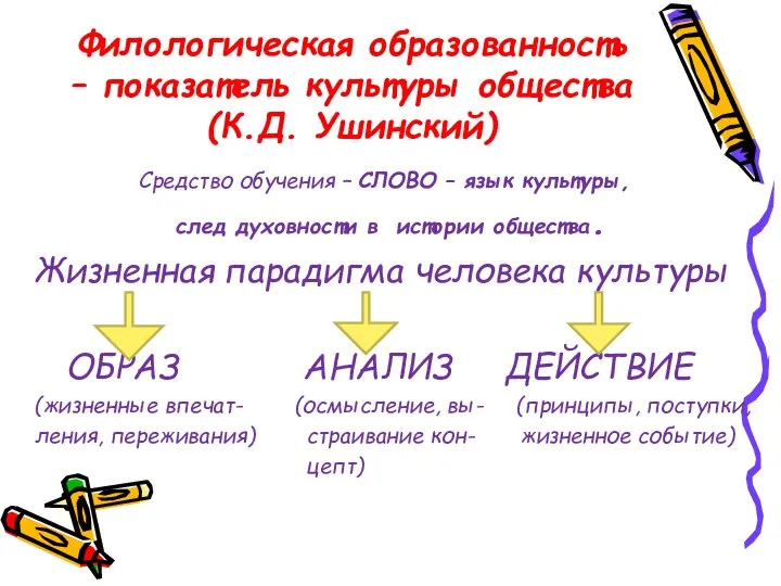 Филологическая образованность – показатель культуры общества (К.Д. Ушинский) Средство обучения –