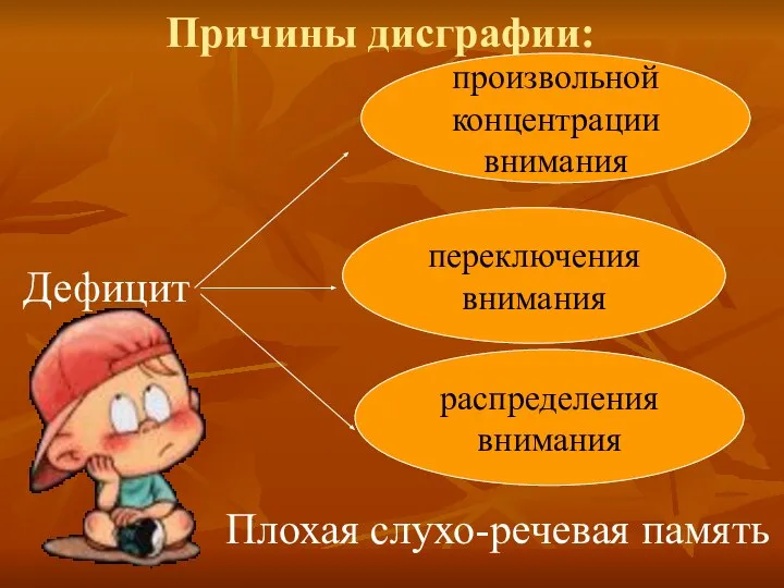 Причины дисграфии: произвольной концентрации внимания переключения внимания распределения внимания Дефицит Плохая слухо-речевая память