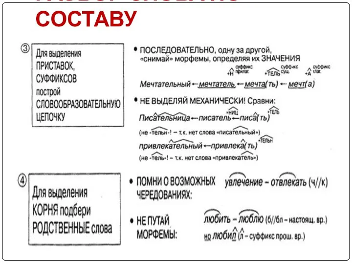 РАЗБОР СЛОВА ПО СОСТАВУ