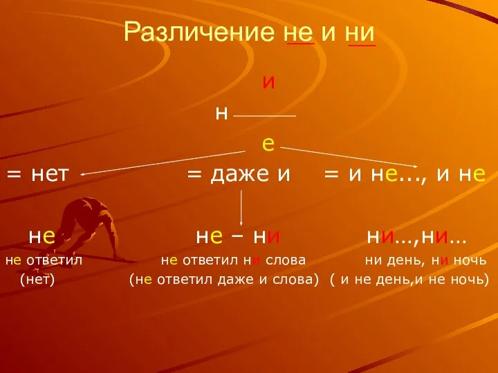 Различение не и ни и н е = нет = даже