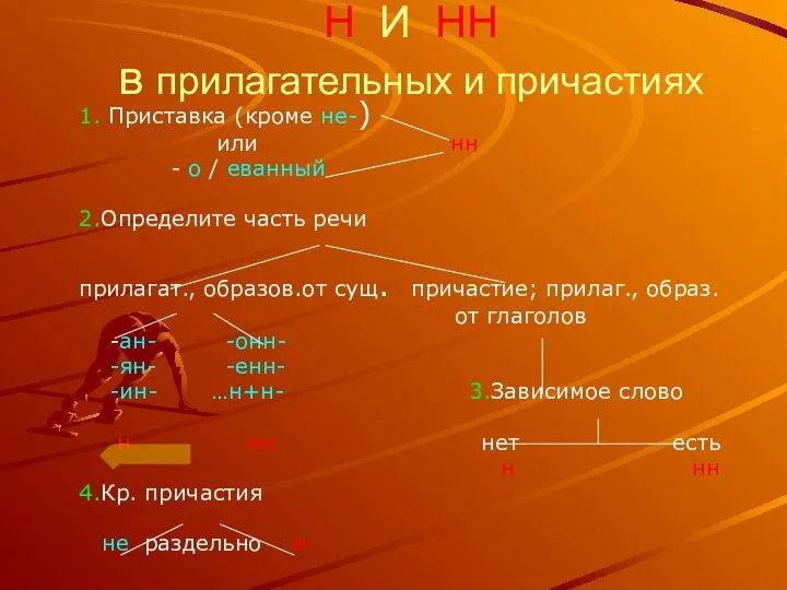 Н И НН в прилагательных и причастиях 1. Приставка (кроме не-)