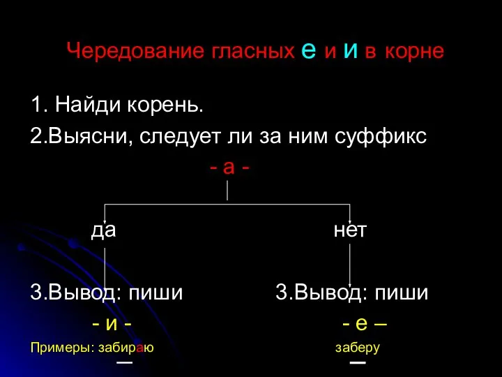 Чередование гласных е и и в корне 1. Найди корень. 2.Выясни,