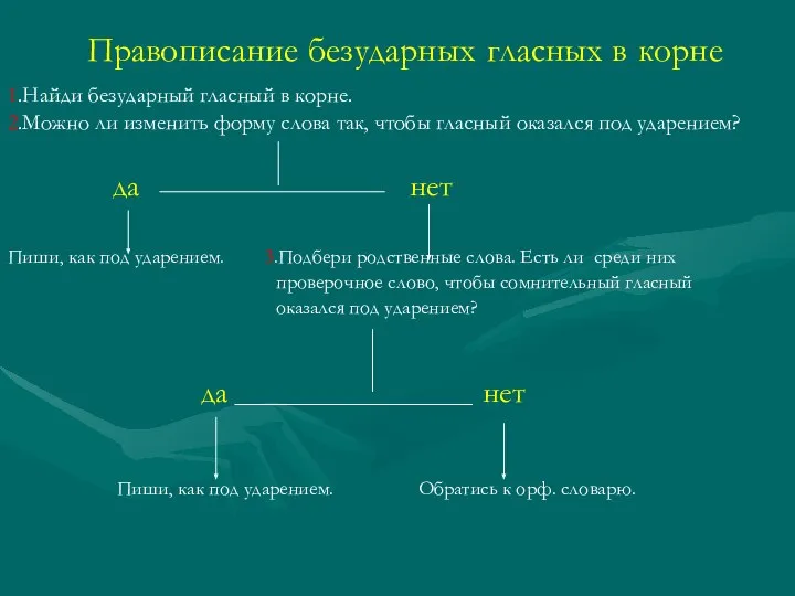 Правописание безударных гласных в корне 1.Найди безударный гласный в корне. 2.Можно