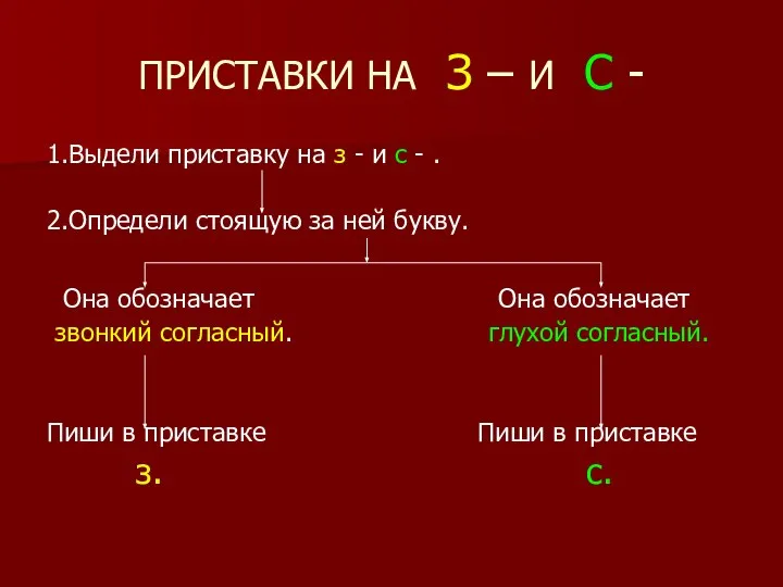 ПРИСТАВКИ НА З – И С - 1.Выдели приставку на з