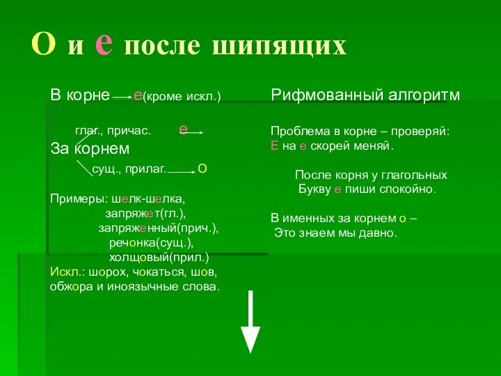 О и е после шипящих В корне е(кроме искл.) глаг., причас.