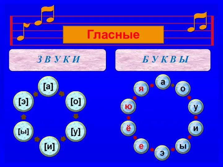 Гласные З В У К И Б У К В Ы