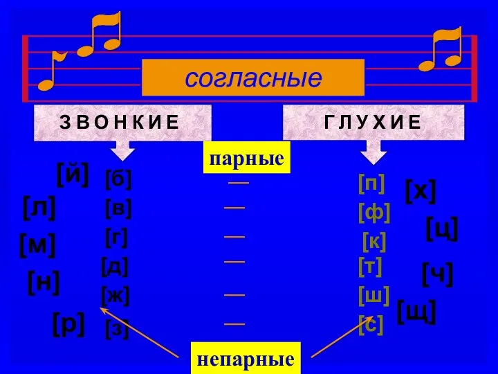 согласные З В О Н К И Е Г Л У