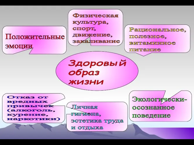 Здоровый образ жизни Физическая культура, спорт, движение, закаливание Рациональное, полезное, витаминное