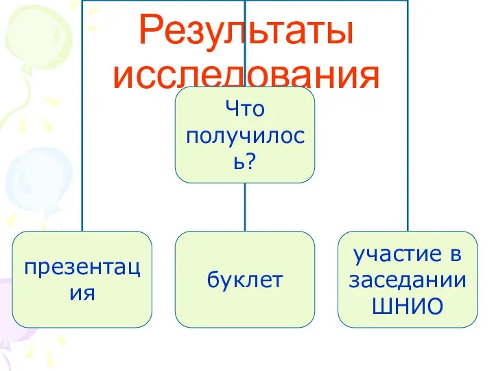 Результаты исследования