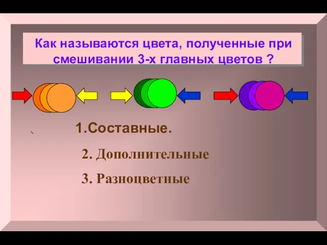 Как называются цвета, полученные при смешивании 3-х главных цветов ? Составные. 2. Дополнительные 3. Разноцветные