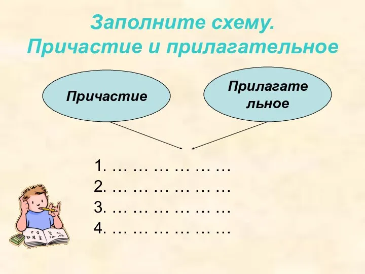 Заполните схему. Причастие и прилагательное 1. … … … … …