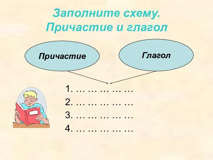 Заполните схему. Причастие и глагол 1. … … … … …