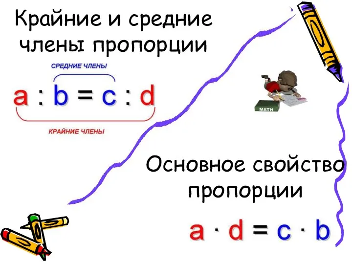 Крайние и средние члены пропорции Основное свойство пропорции