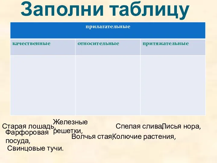 Заполни таблицу Старая лошадь, Железные решетки, Спелая слива, Лисья нора, Фарфоровая