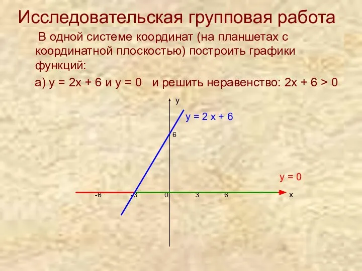 Исследовательская групповая работа В одной системе координат (на планшетах с координатной