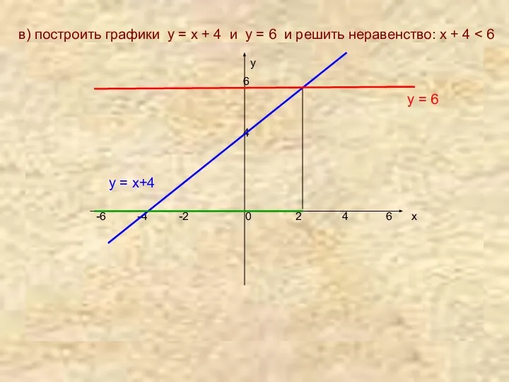 в) построить графики у = х + 4 и у =