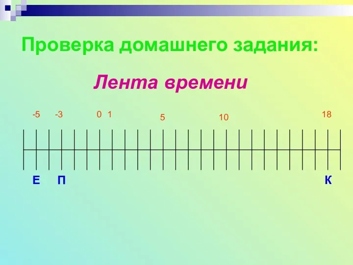 Проверка домашнего задания: -5 -3 0 1 5 10 18 Е П К Лента времени