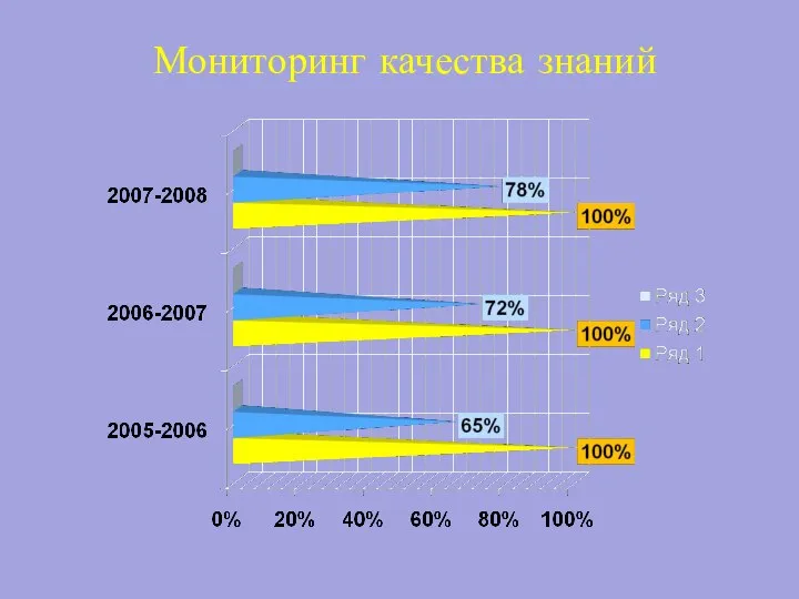 Мониторинг качества знаний