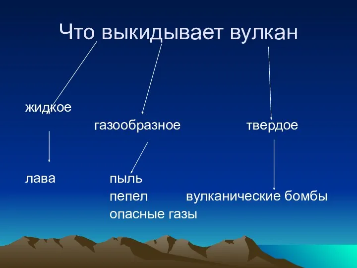 Что выкидывает вулкан жидкое газообразное твердое лава пыль пепел вулканические бомбы опасные газы