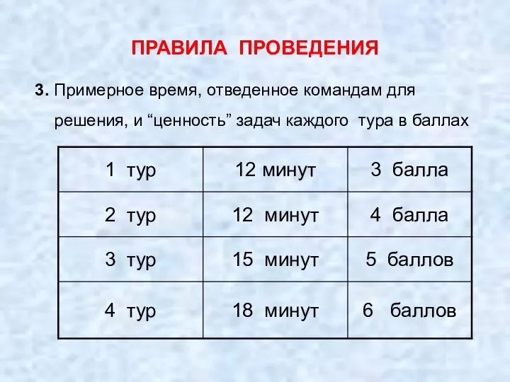 ПРАВИЛА ПРОВЕДЕНИЯ 3. Примерное время, отведенное командам для решения, и “ценность” задач каждого тура в баллах