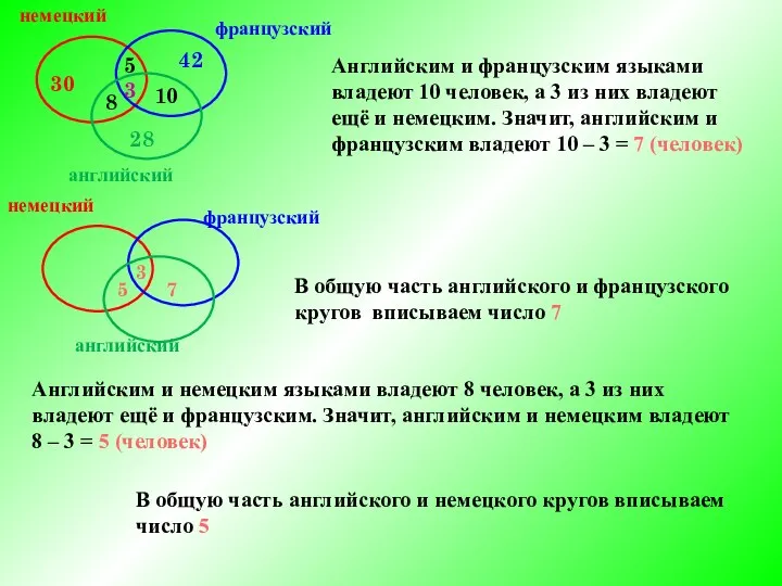 3 Английским и французским языками владеют 10 человек, а 3 из