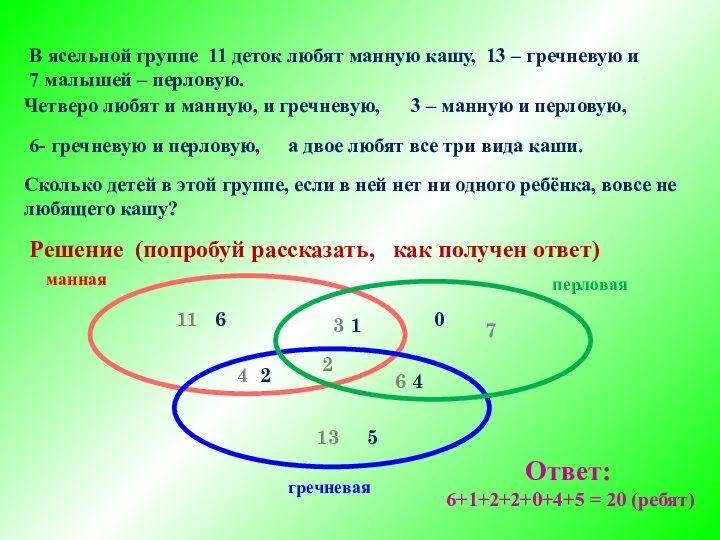 В ясельной группе 11 деток любят манную кашу, 13 – гречневую