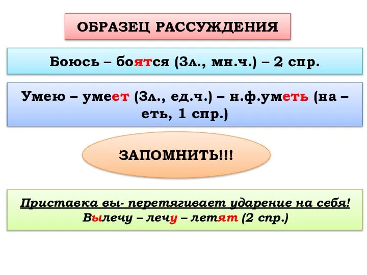 ОБРАЗЕЦ РАССУЖДЕНИЯ Умею – умеет (3л., ед.ч.) – н.ф.уметь (на –еть,