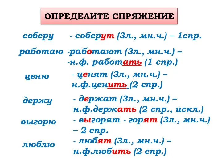 ОПРЕДЕЛИТЕ СПРЯЖЕНИЕ соберу работаю ценю люблю держу выгорю - соберут (3л.,