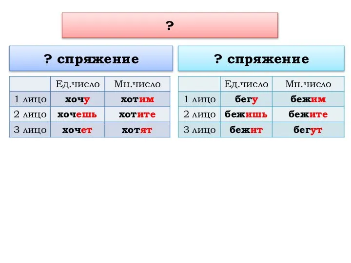 ? спряжение ? спряжение ?