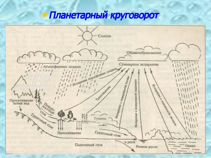 Планетарный круговорот.