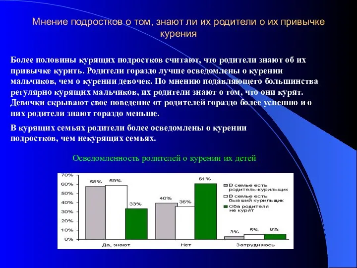 Мнение подростков о том, знают ли их родители о их привычке