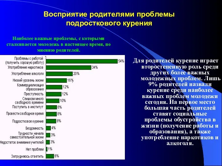 Восприятие родителями проблемы подросткового курения Для родителей курение играет второстепенную роль