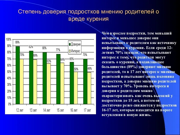 Степень доверия подростков мнению родителей о вреде курения Чем взрослее подростки,