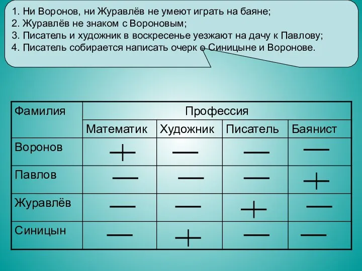 1. Ни Воронов, ни Журавлёв не умеют играть на баяне; 2.