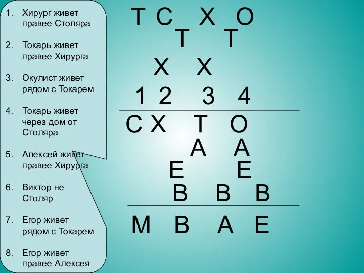 Хирург живет правее Столяра Токарь живет правее Хирурга Окулист живет рядом