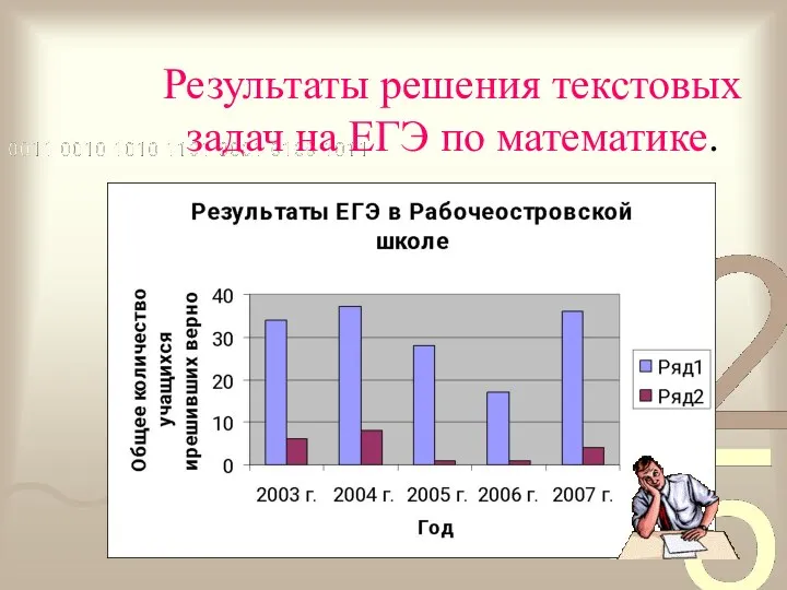 Результаты решения текстовых задач на ЕГЭ по математике.