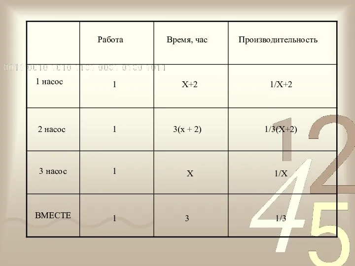 Работа Время, час Производительность 1 насос 2 насос 3 насос ВМЕСТЕ