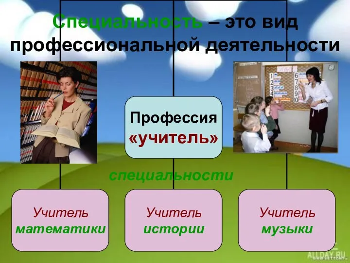 Специальность – это вид профессиональной деятельности специальности