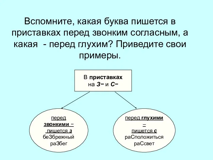 Вспомните, какая буква пишется в приставках перед звонким согласным, а какая