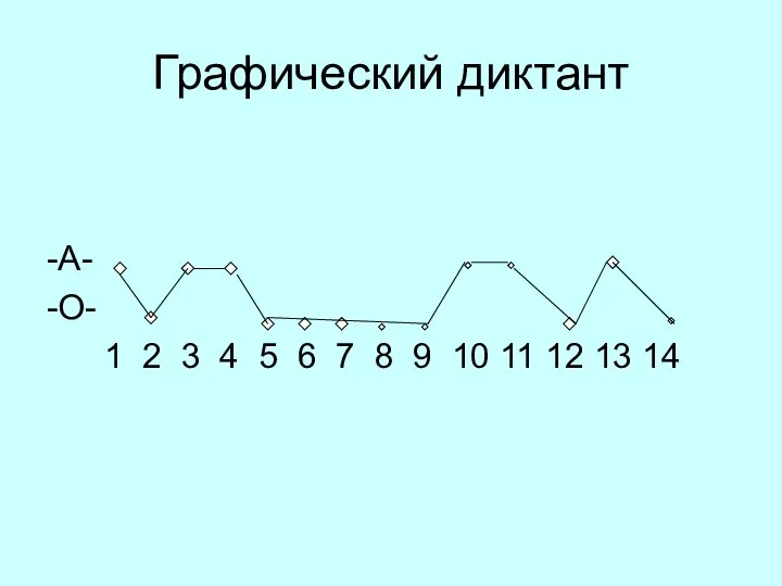 Графический диктант -А- -О- 1 2 3 4 5 6 7