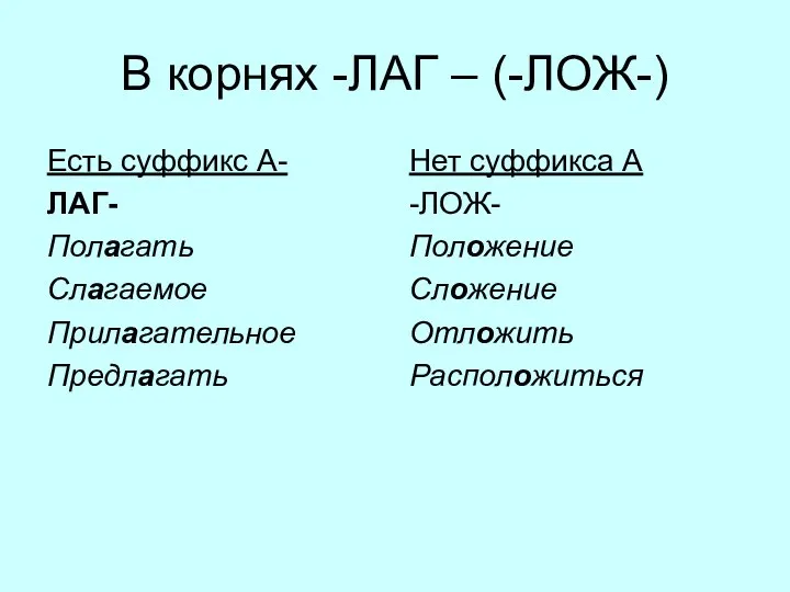 В корнях -ЛАГ – (-ЛОЖ-) Есть суффикс А- ЛАГ- Полагать Слагаемое