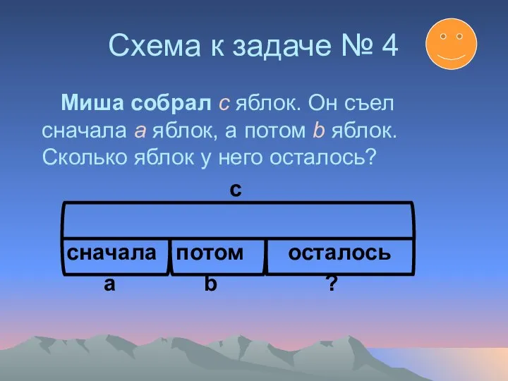 Схема к задаче № 4 Миша собрал c яблок. Он съел