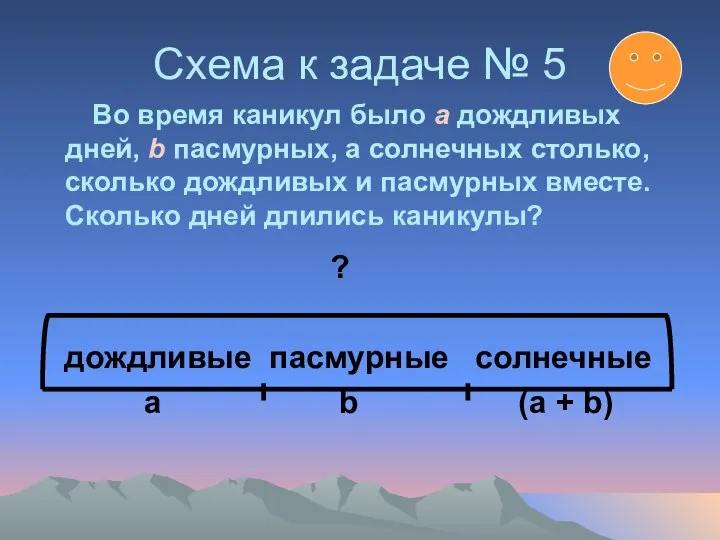 Схема к задаче № 5 Во время каникул было а дождливых