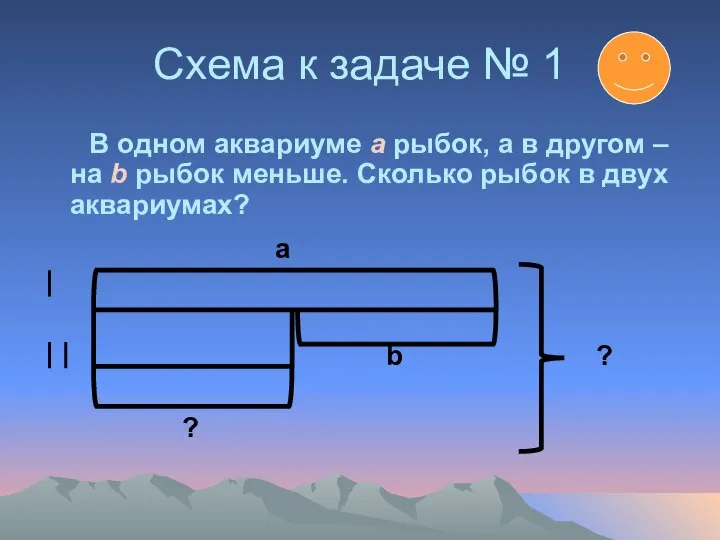 Схема к задаче № 1 В одном аквариуме a рыбок, а