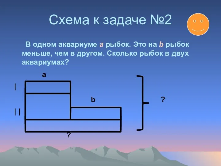 Схема к задаче №2 В одном аквариуме a рыбок. Это на