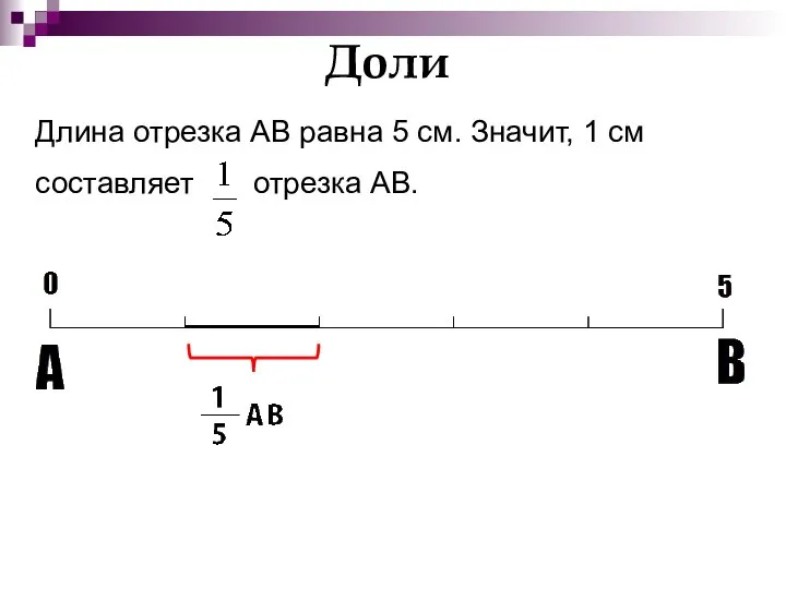 Длина отрезка AB равна 5 см. Значит, 1 см составляет отрезка AB. Доли