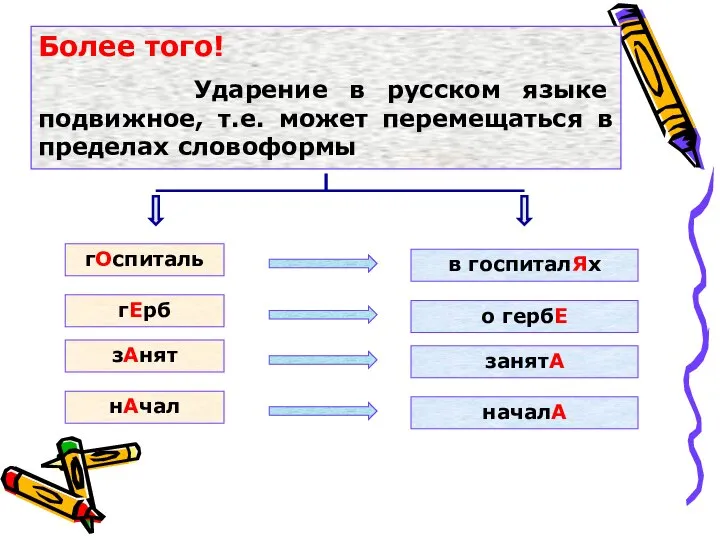 Более того! Ударение в русском языке подвижное, т.е. может перемещаться в