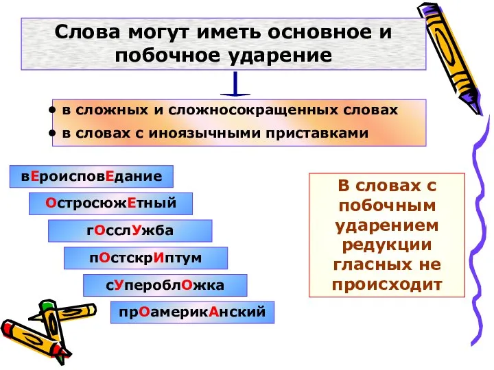 Слова могут иметь основное и побочное ударение вЕроисповЕдание пОстскрИптум ОстросюжЕтный гОсслУжба